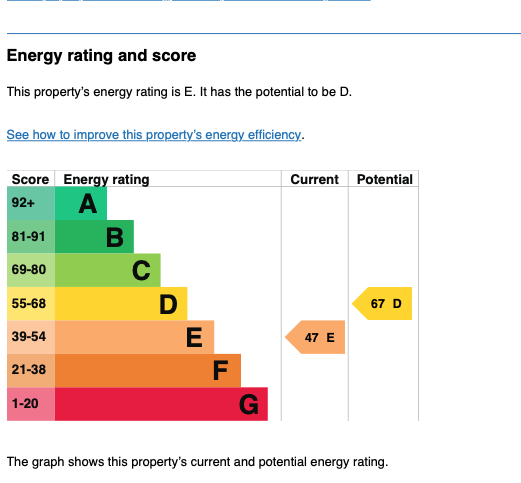 EPC for Woodlands Park Road, Haringey