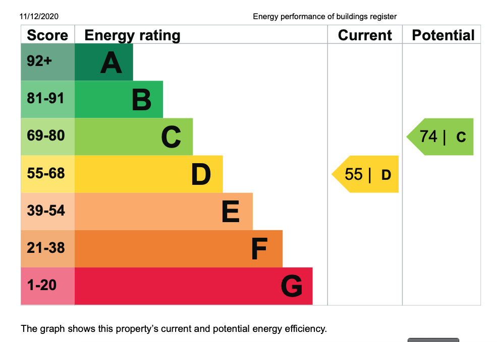 EPC for Harringay Road, Haringey