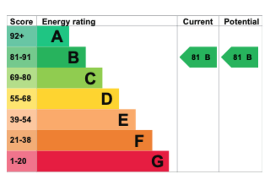 Floorplans For Sydney Road, London